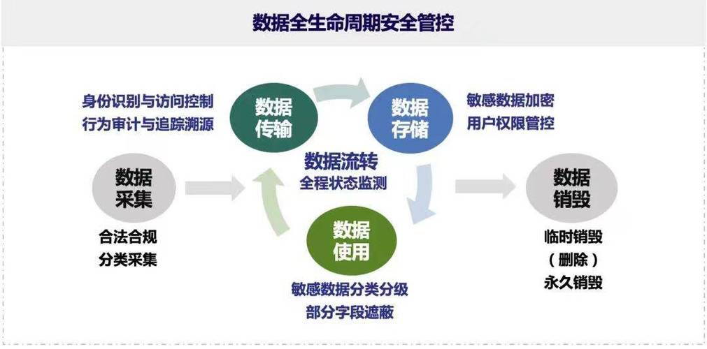 标题：筑牢安全防线 加强跨境数据流动治理