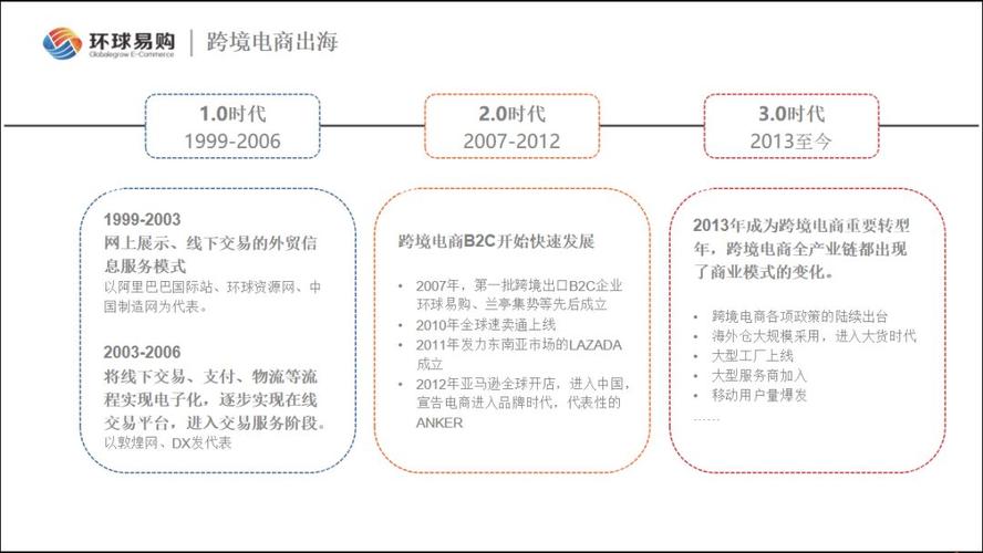 标题：跨境电商企业探讨出海新路径