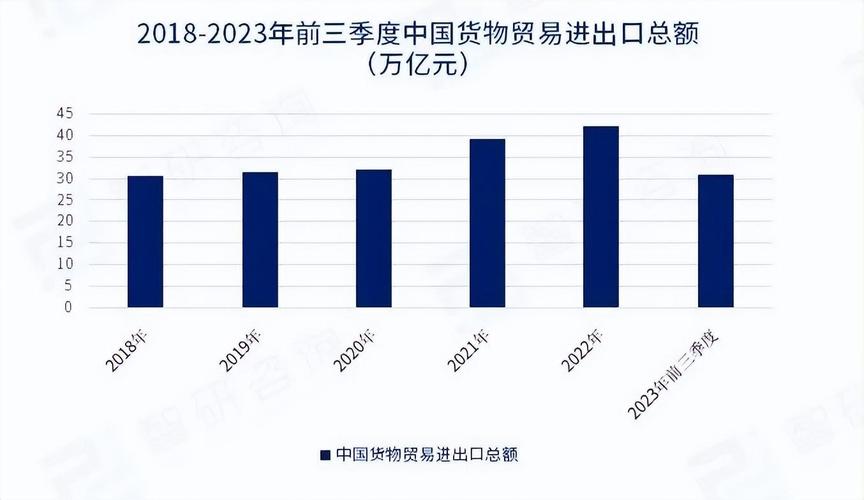 标题：跨境物流最新资讯：美国7月份零售数据意外增长