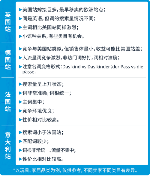 标题：跨境平台百科 | 不要错过！盘点亚马逊欧洲流量特色和选词差异