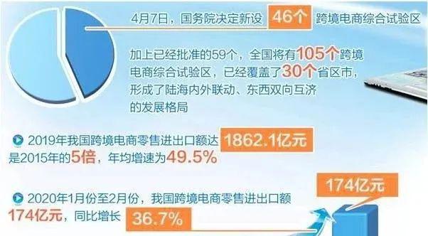 标题：国外“宅经济”大幅提升，跨境电商正当时