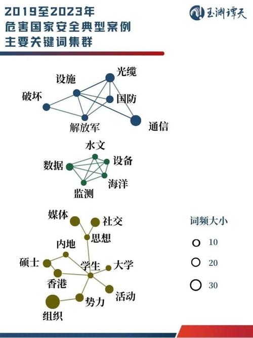 标题：网络上火爆的境外势力究竟是什么！