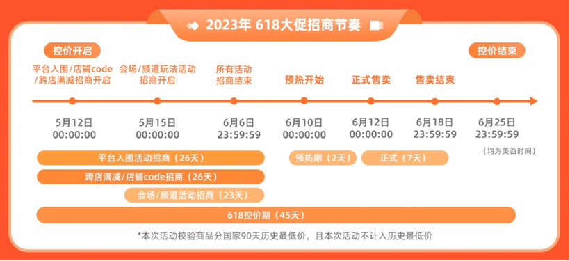 标题：跨境平台百科  AliExpress 618期间的全攻略，务必仔细阅读