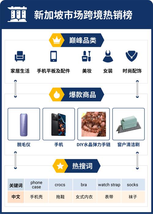 标题：跨境平台百科 不要错过！Shopee公布了2023年Q1热门销售商品清单